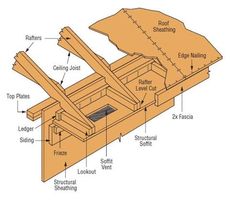 mounting octagon box into existing soffit